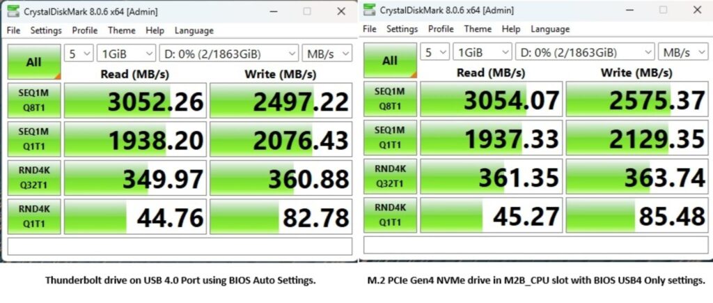 GIGABYTE X870 AORUS STEALTH ICE Review 83 X870 AORUS Stealth ICE Storage Benchmarks CrystalDiskMark TB USB4 Drive