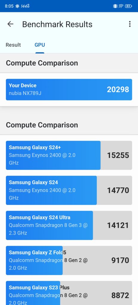 REDMAGIC 10S Pro review: The ultimate gaming beast of 2025 27 ZTE nubia Redmagic 10s Pro Performance benchmark 1