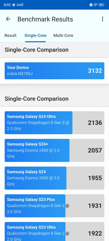 REDMAGIC 10S Pro review: The ultimate gaming beast of 2025 29 ZTE nubia Redmagic 10s Pro Performance benchmark 3