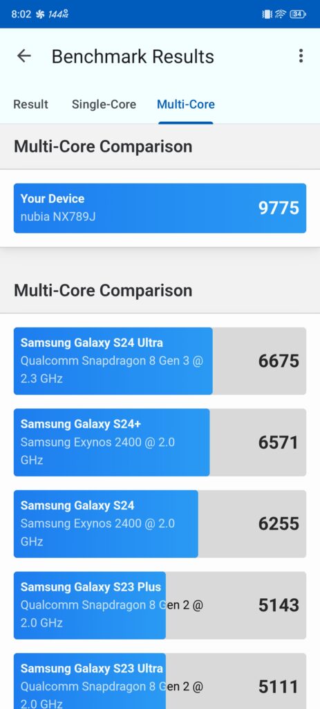 REDMAGIC 10S Pro review: The ultimate gaming beast of 2025 28 ZTE nubia Redmagic 10s Pro Performance benchmark 4