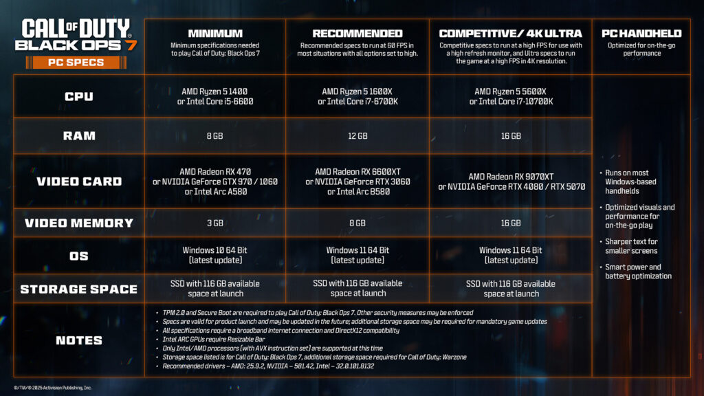 Call of Duty: Black Ops 7 brings stunning PC features and smooth gameplay this November 3 Call of Duty: Black Ops 7 requirements