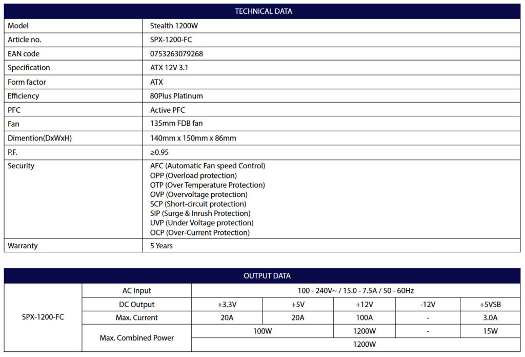 Chieftec’s new Stealth Series brings powerful and reliable PSUs for high-end PCs 4 Chieftec Stealth Series power supplies 2