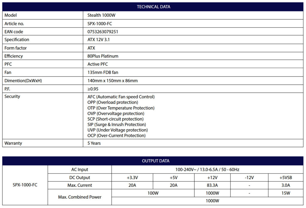 Chieftec’s new Stealth Series brings powerful and reliable PSUs for high-end PCs 5 Chieftec Stealth Series power supplies 3