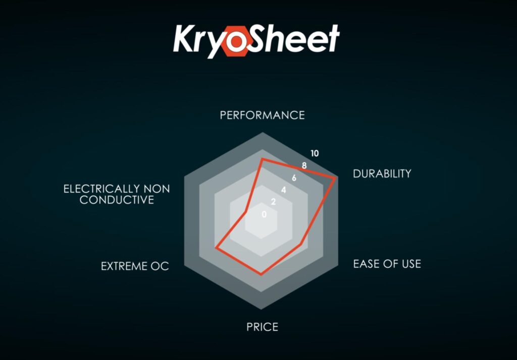 Thermal Grizzly Kryosheet Review: Performance Unleashed 7 ThermalGrizzly Kryosheet Matrix