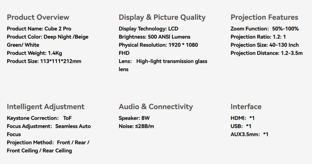 Wanbo Cube 2 Pro projector review – Compact, smart, and powerful 6 Wanbo Cube 2 Pro specifications
