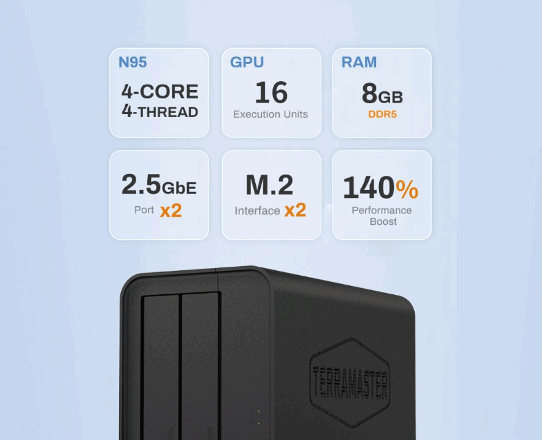 Black Friday 2025 – TerraMaster Deals on Amazon