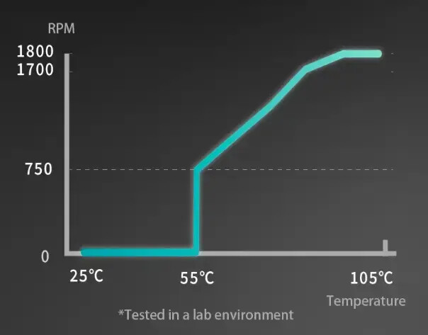Enermax’s new PlatimaxII 1200DF brings powerful and reliable performance for modern PCs 5 PlatimaxII 1200DF Platinum power supply 2