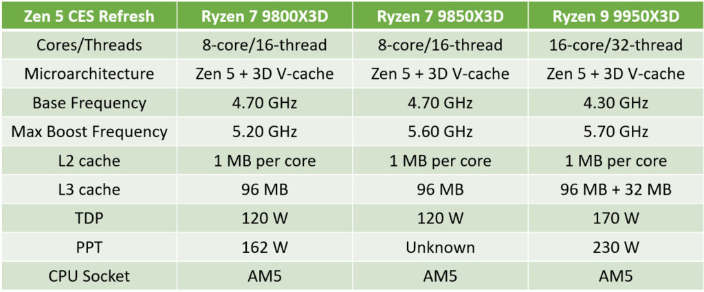 AMD Ryzen 7 9850X3D 1