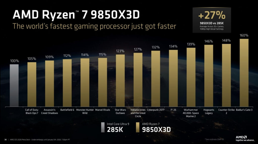 Ryzen 7 9850X3D