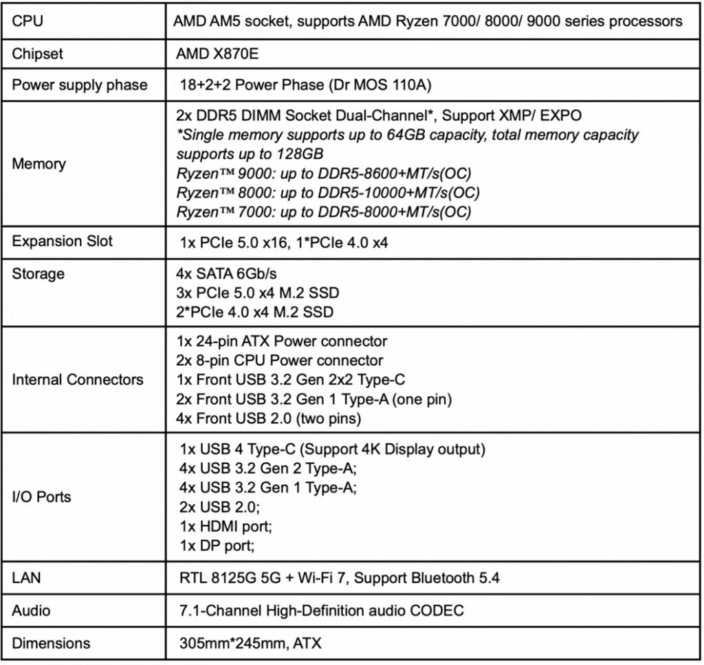 COLORFUL reveals powerful iGame X870E VULCAN OC motherboard for extreme performance 4 iGame X870E VULCAN OC specs