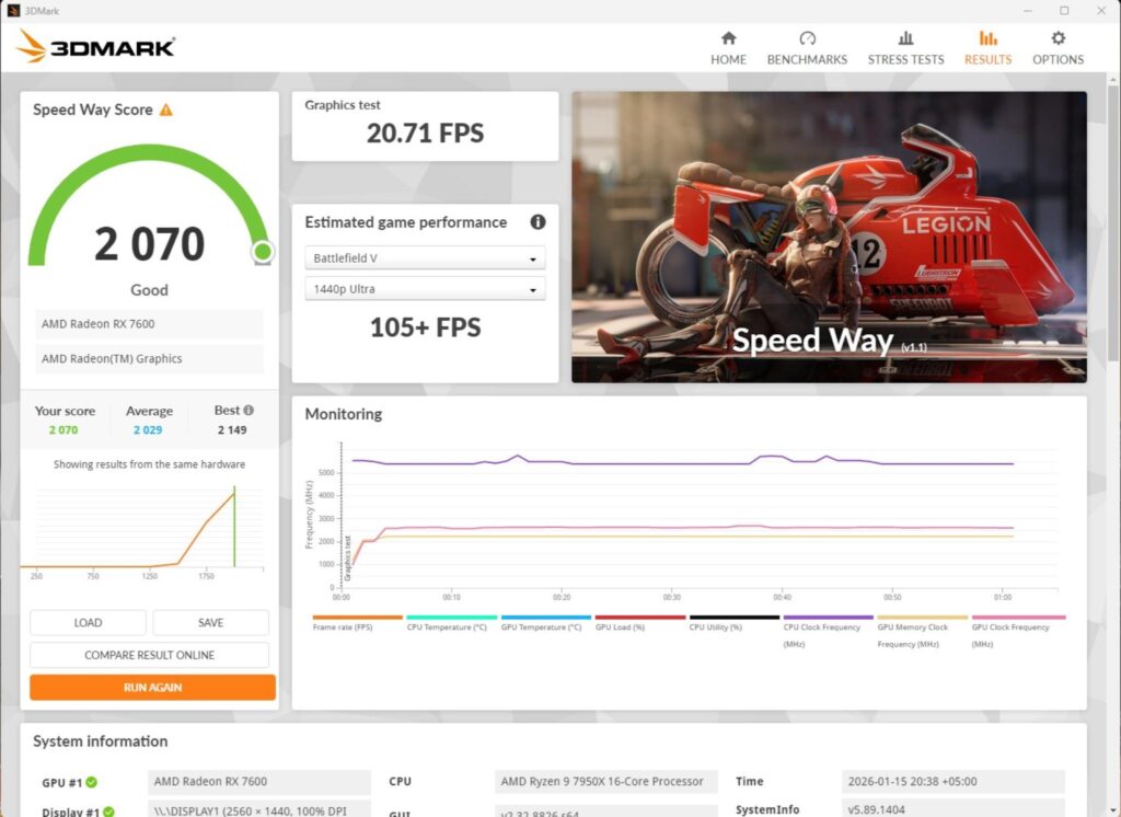MSI MEG X870E ACE MAX - A Power Horse Unleashed 91 MSI X870E ACE MAX 3DMARK Speed Way