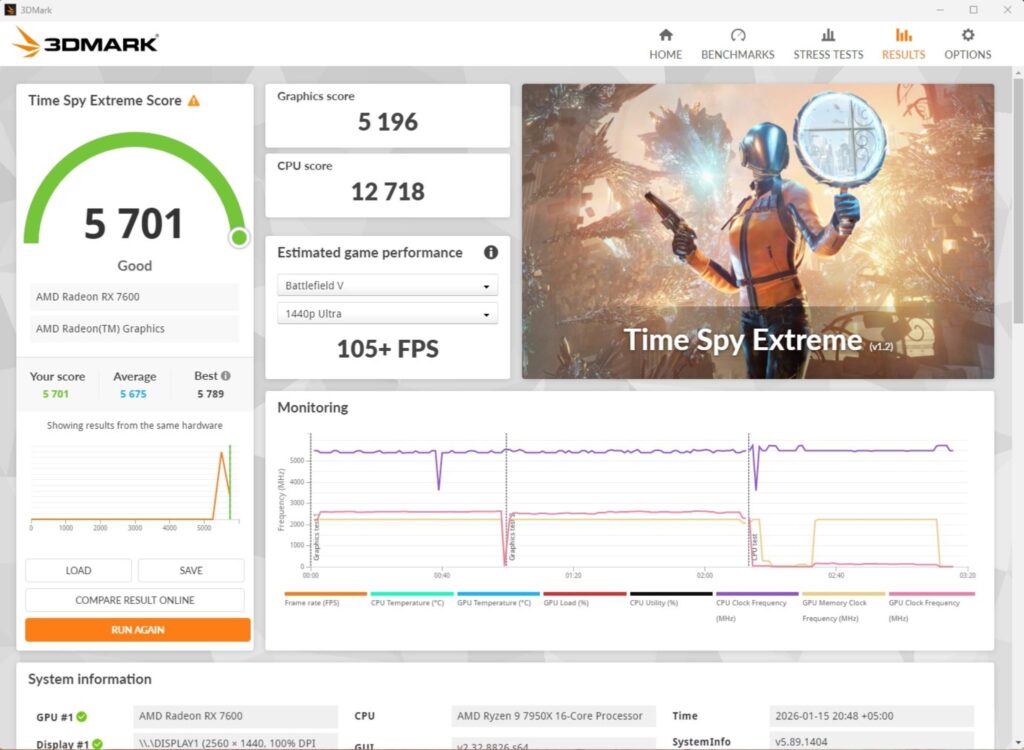 MSI MEG X870E ACE MAX - A Power Horse Unleashed 93 MSI X870E ACE MAX 3DMARK Time Spy Extreme
