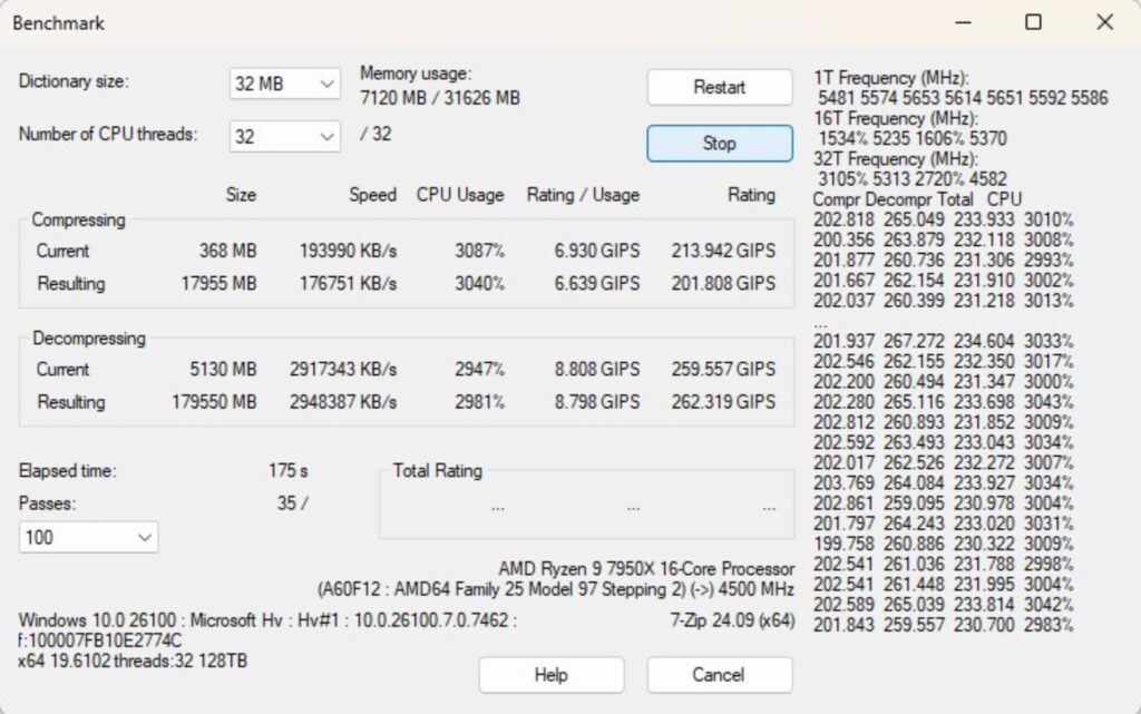MSI MEG X870E ACE MAX - A Power Horse Unleashed 80 MSI X870E ACE MAX 7 Zip Compression Benchmark