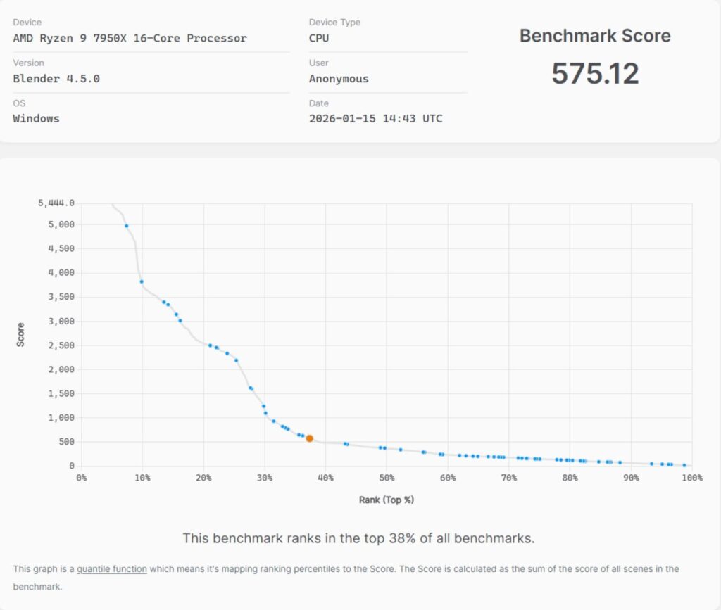 MSI MEG X870E ACE MAX - A Power Horse Unleashed 82 MSI X870E ACE MAX Blender Benchmark Score