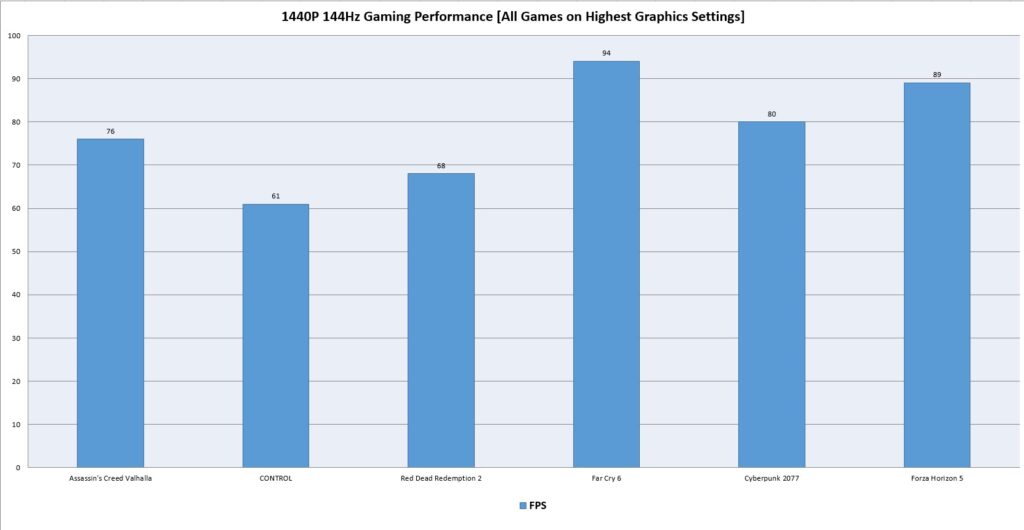 MSI MEG X870E ACE MAX - A Power Horse Unleashed 94 MSI X870E ACE MAX Gaming Result