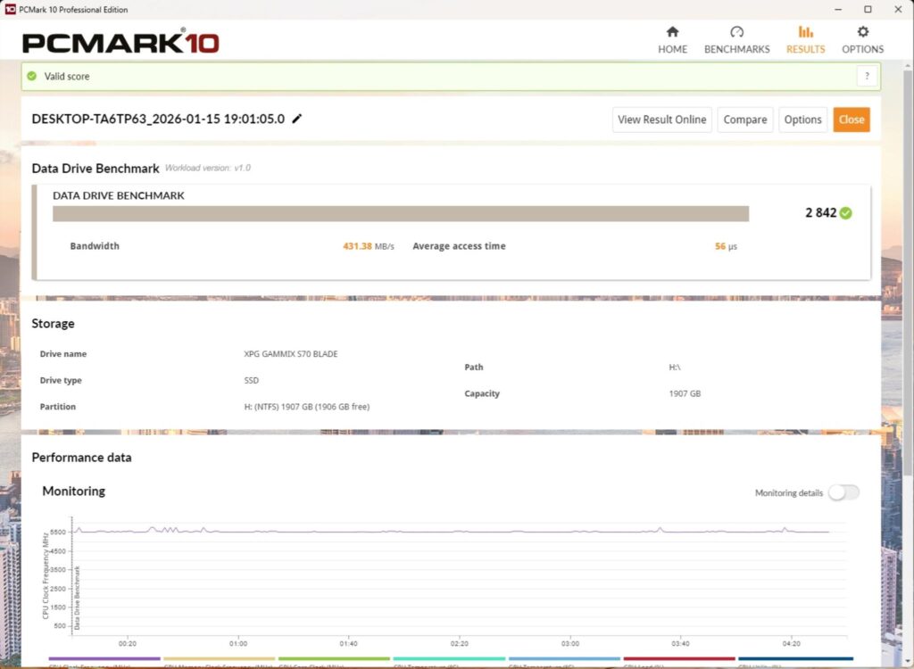 MSI MEG X870E ACE MAX - A Power Horse Unleashed 90 MSI X870E ACE MAX PCMARK10 Data Drive Benchmark USB 4.0 Drive