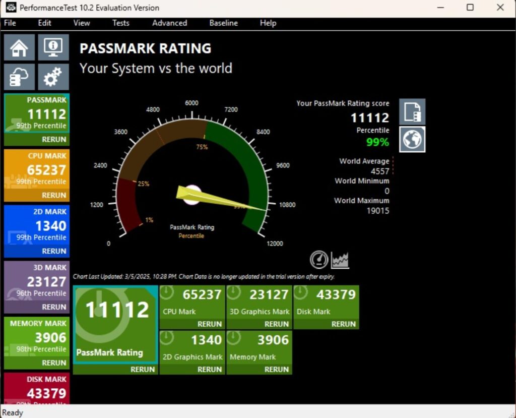 MSI MEG X870E ACE MAX - A Power Horse Unleashed 96 MSI X870E ACE MAX Performance Test