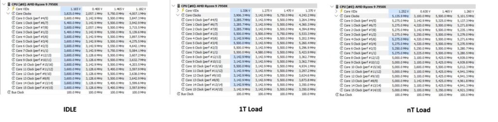 MSI MEG X870E ACE MAX - A Power Horse Unleashed 97 MSI X870E ACE MAX Stats