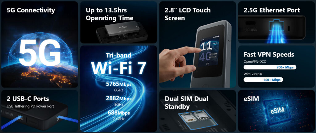 GL iNet reveals exciting and powerful new travel routers at CES 2026 5 Mudi 7 GL E5800 2