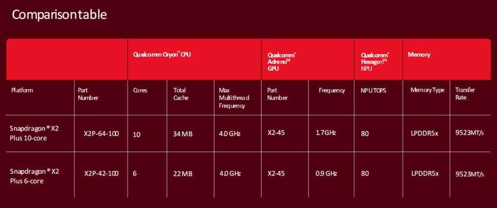 Qualcomm unveils powerful Snapdragon X2 Plus with faster speed and smarter AI 2 Snapdragon X2 Plus 3