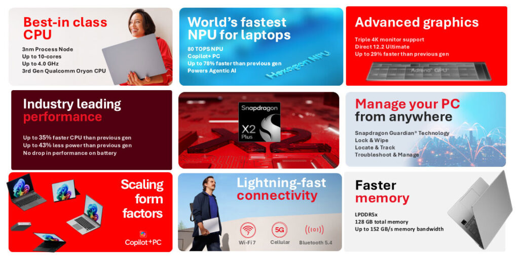 Qualcomm unveils powerful Snapdragon X2 Plus with faster speed and smarter AI 1 Snapdragon X2 Plus