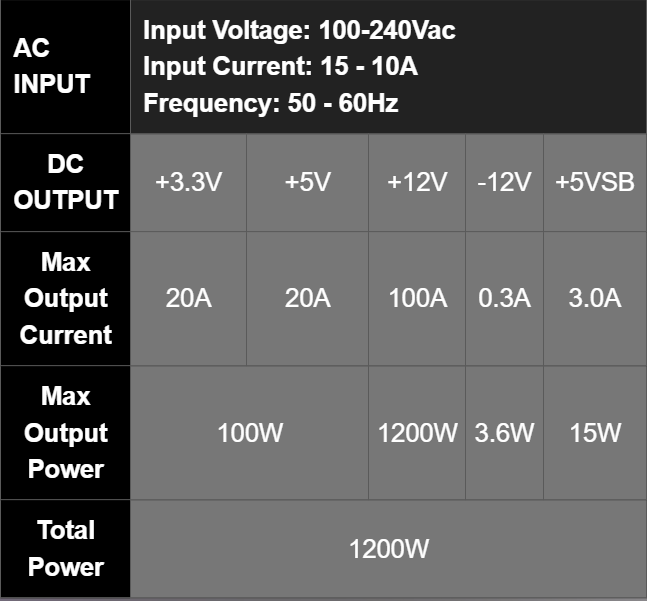 Thermaltake TOUGHPOWER PT 1200W Power Supply Review - Smaller and Mightier 15 image 1