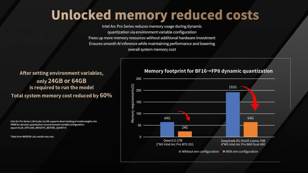 Maxsun launches powerful Arc Pro B70 graphics cards with 32GB memory 6 MAXSUN Arc Pro B70 series graphics cards 7