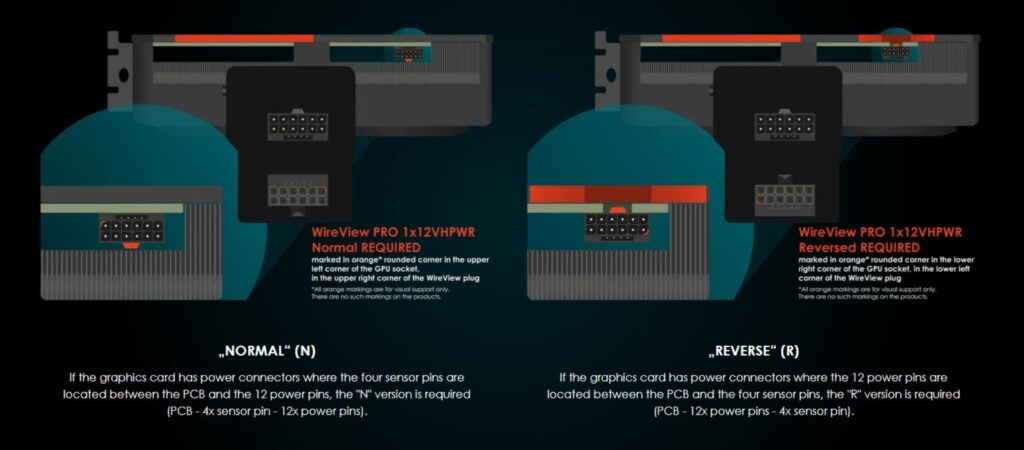 Thermal Grizzly WireView Pro Review - A Must Have for your Peace of Mind 22 Thermal Grizzly WireView Pro Connector Type