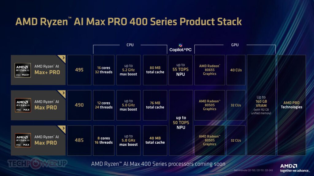 AMD Ryzen AI Max 400 series processors 4