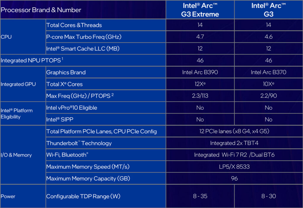 Intel Arc G3 CPU Family 3