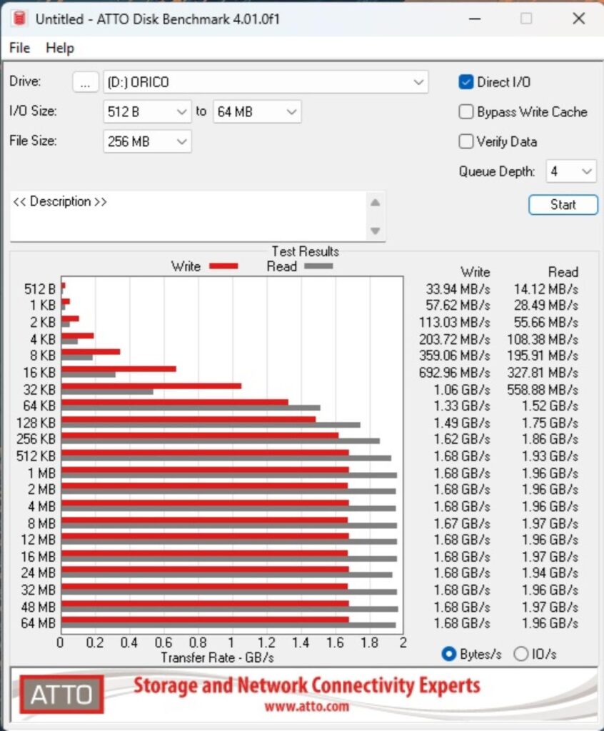 Orico K20 Mini Drive Review: Impressive Speeds in Small Form 20 Orico K20 Mini ATTO Disk Benchmark
