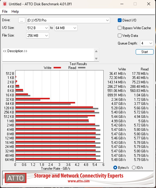 ORICO X50 Pro Thunderbolt80G Enclosure Review 33 Orico X50 Pro Thunderbolt 5 Enclosure ATTO Disk Benchmark