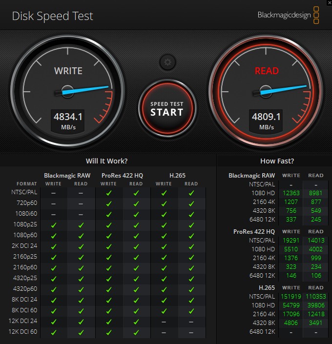 ORICO X50 Pro Thunderbolt80G Enclosure Review 34 Orico X50 Pro Thunderbolt 5 Enclosure Blackmagic Disk Speed Test