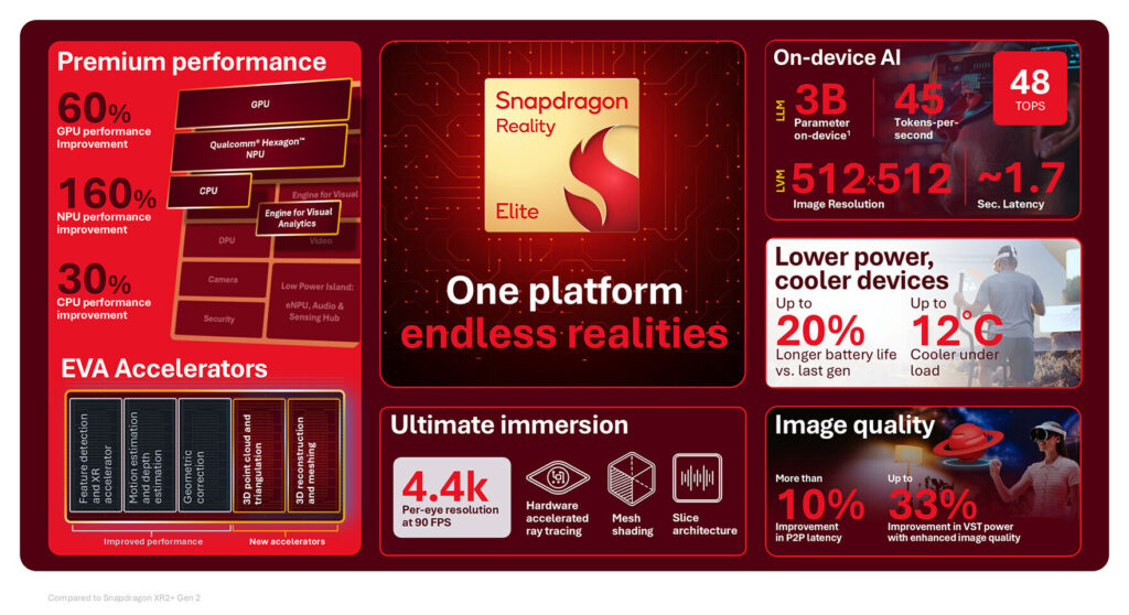 Qualcomm Unveils Powerful Snapdragon Reality Elite for Next Generation XR Devices 1 Snapdragon Reality Elite 3